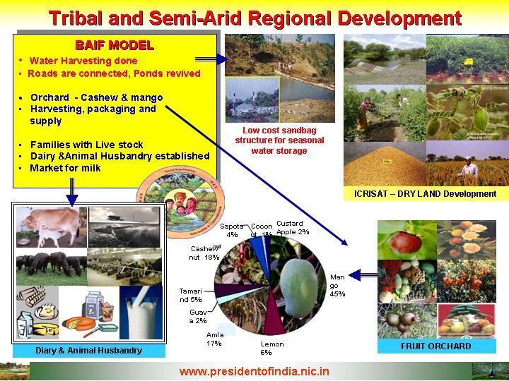 Address During The Inauguration Of Symposium On Uncommon Opportunities: A Roadmap For Employment, Food & Global Security6