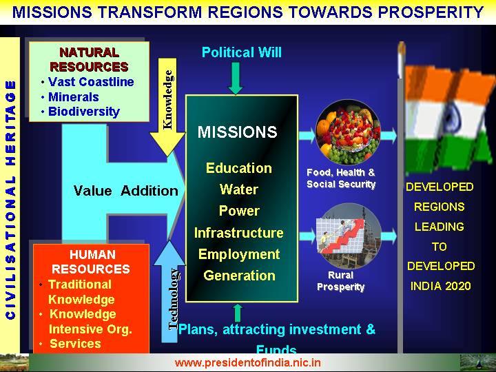 Address During The Inauguration Of Symposium On Uncommon Opportunities: A Roadmap For Employment, Food & Global Security1